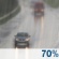 Rain Likely. Chance for Measurable Precipitation 70%