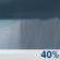 Scattered Showers. Chance for Measurable Precipitation 40%