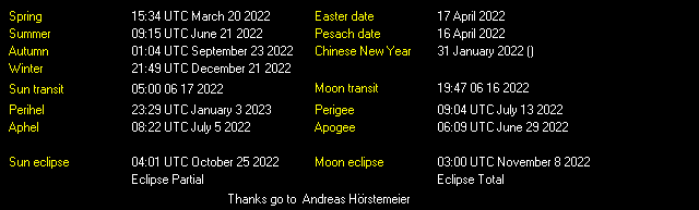 Additional Moon facts from Weather-Display