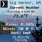Current Weather Conditions in Gig Harbor, Wa