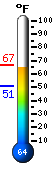 Currently: 67.1°F, Max: 67.5°F, Min: 51.8°F